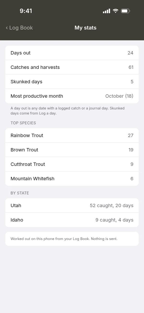 My stats screen with days out, catches, top species and best month (mockup, sample data)